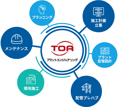 マスタープランから設計・プレファブ・施工・アフターメンテナンスまで一貫施工